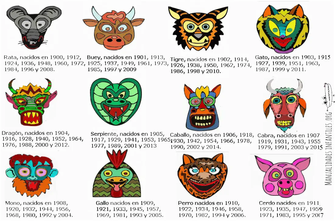 Máscaras del Horóscopo Chino ¿Que animal eres? -Manualidades Infantiles